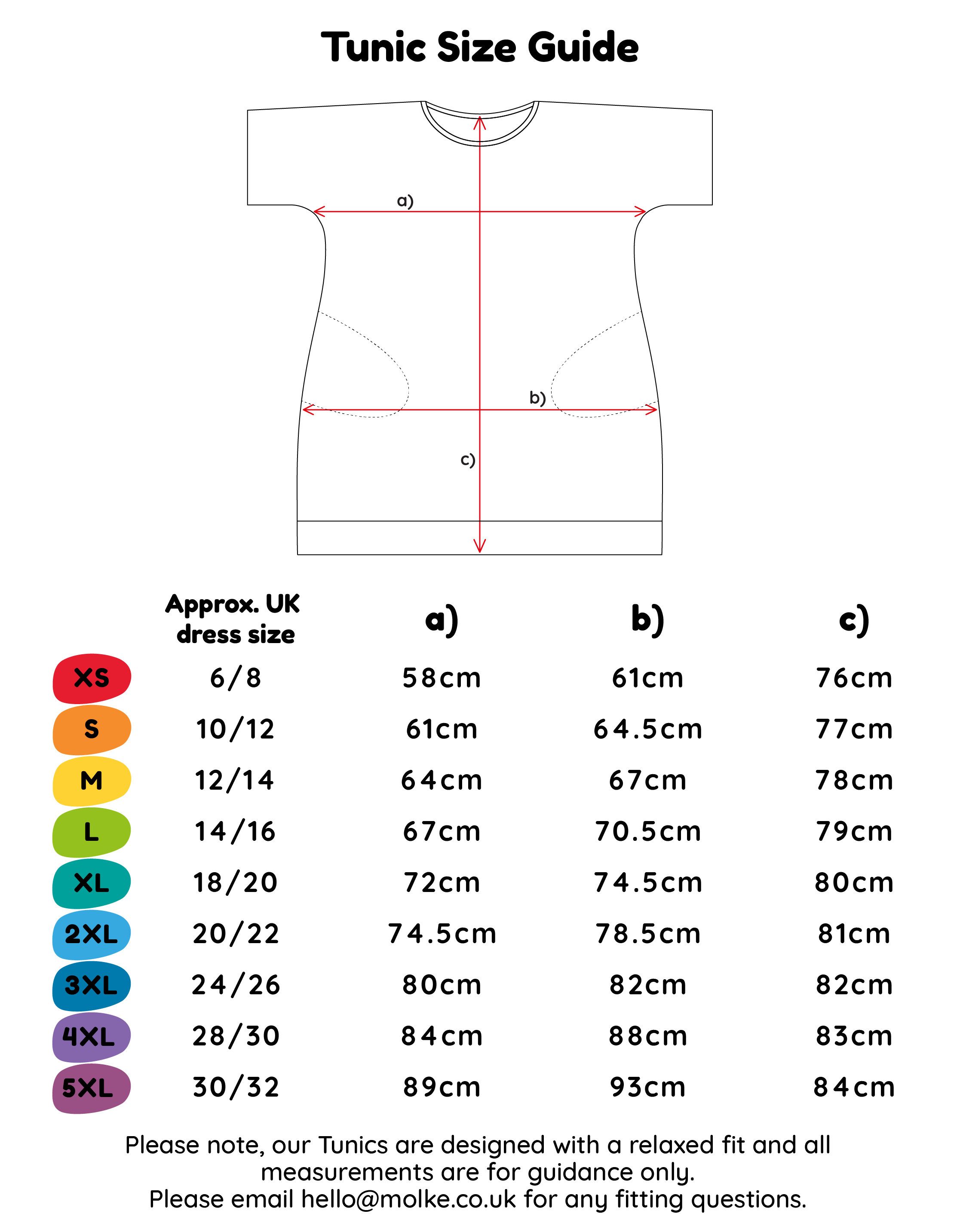 Tunic size guide chart showing a front-view diagram of a tunic with red measurement lines labeled a, b, and c, plus a table of approximate UK dress sizes and corresponding measurements.